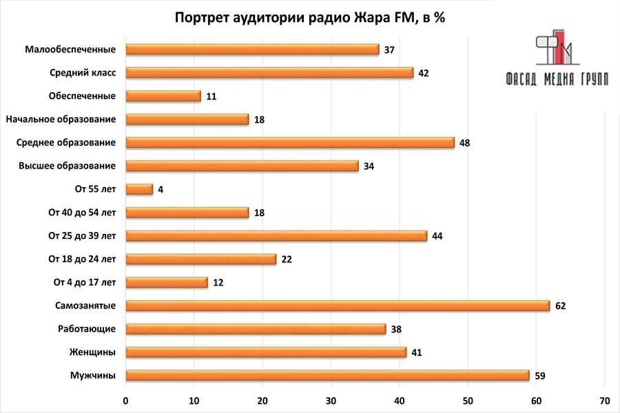 Жара FM